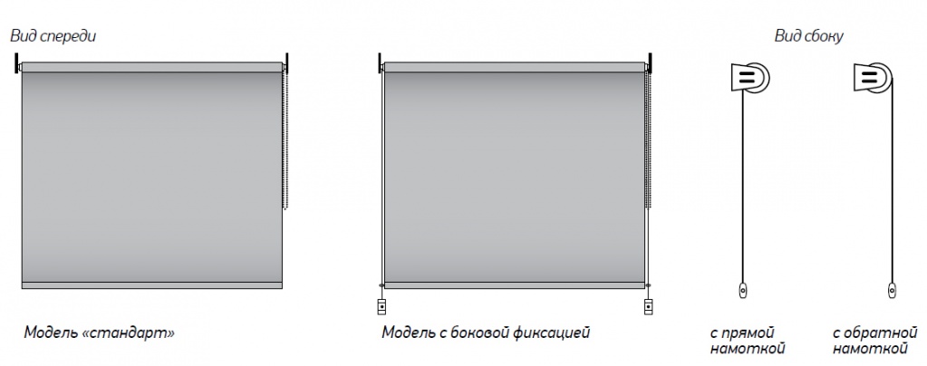 Рулонные шторы MINI